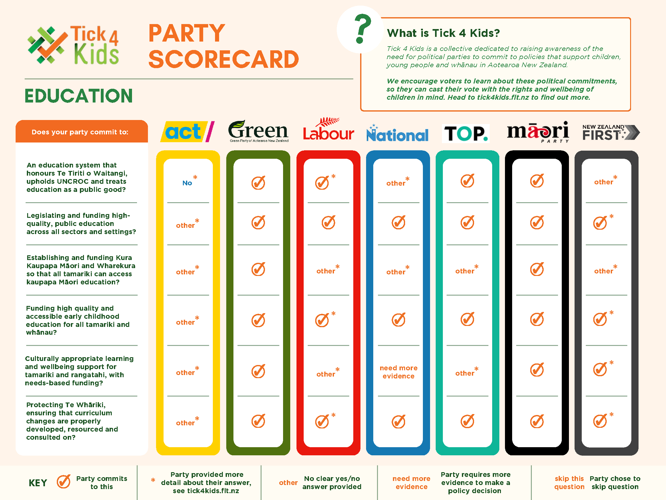 Education Scorecard